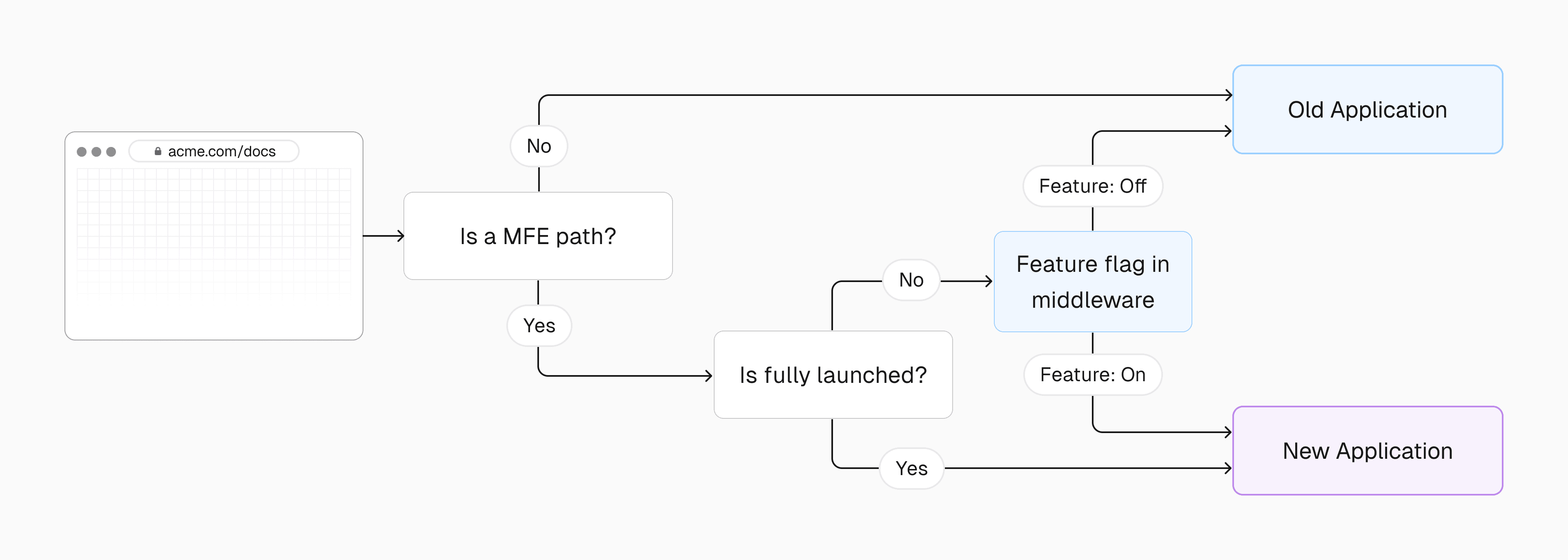 Routing Diagram (7).png