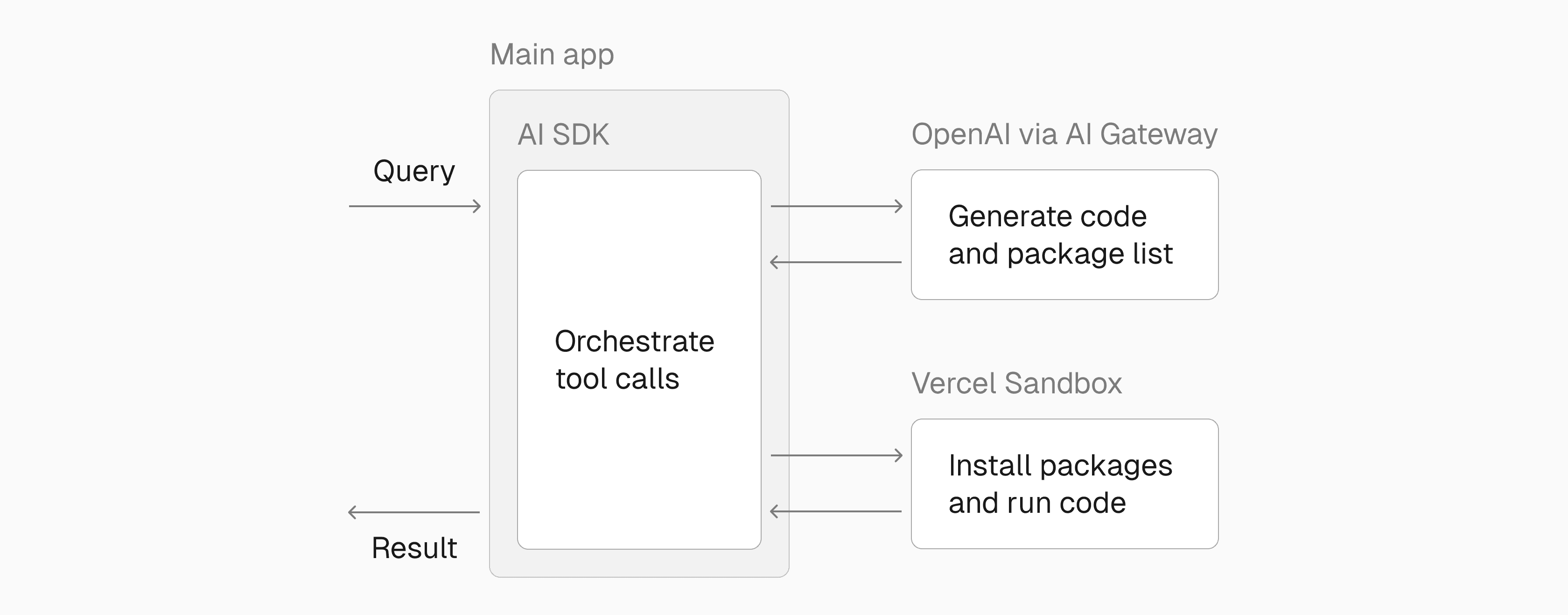 safely-run-code-in-sandbox-light (1).png