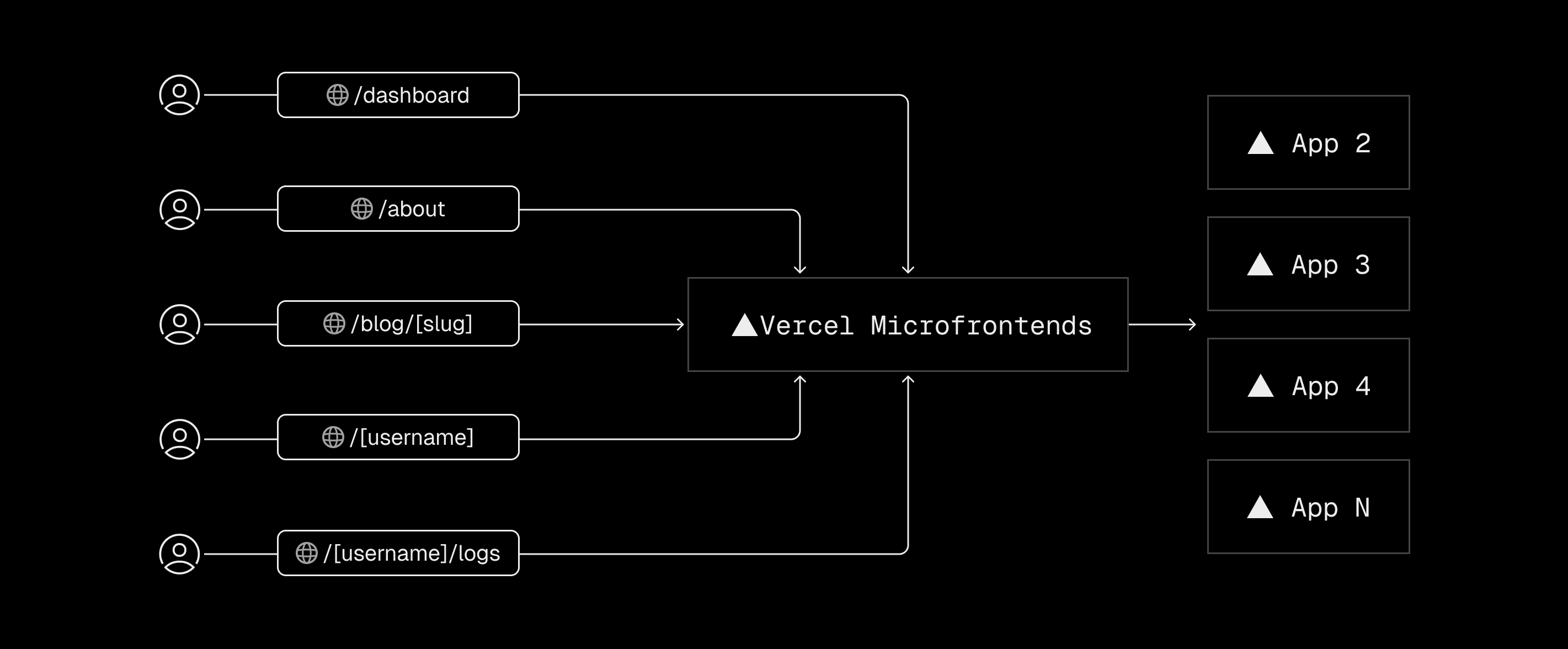 Multiple pages microfrontends dark.png