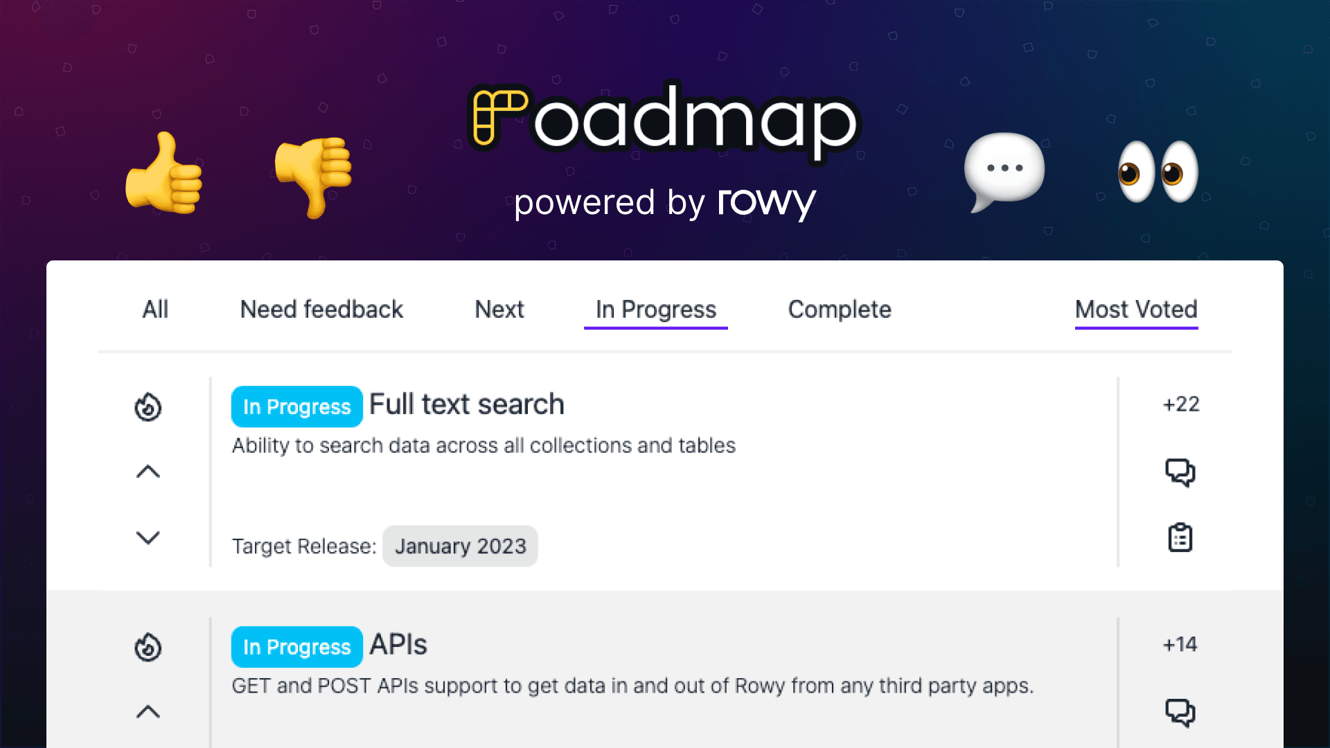 Product Roadmap Voting App